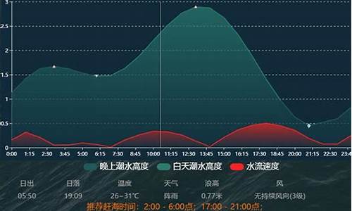 洞头 天气预报_洞头天气预报潮汐