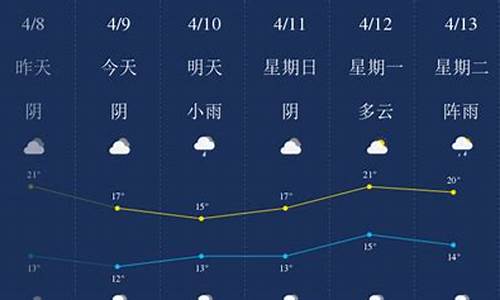 南充天气预报15天查询_南充天气预报15