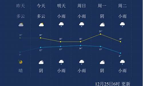 来宾一周天气预报15天最新通知最新_来宾