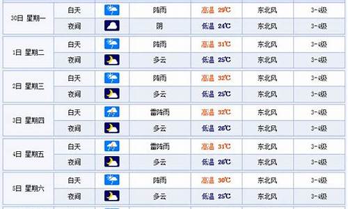 温州一周天气预报七天查询结果_温州一周天