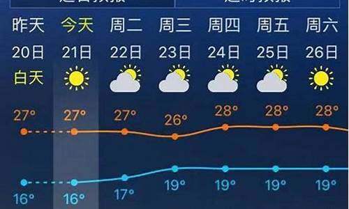 依兰天气预报_依兰天气预报15天准确率