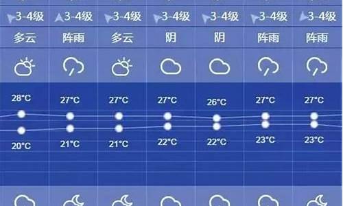 上海天气预报查询一周15天准确_上海天气