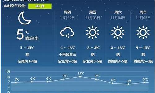 营口天气预报一周15天查询_营口天气预报