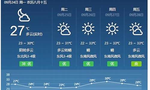 山西未来十五天天气预报天气预报_山西未来