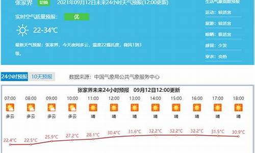 张家界天气预报15天查询结果_张家界天气