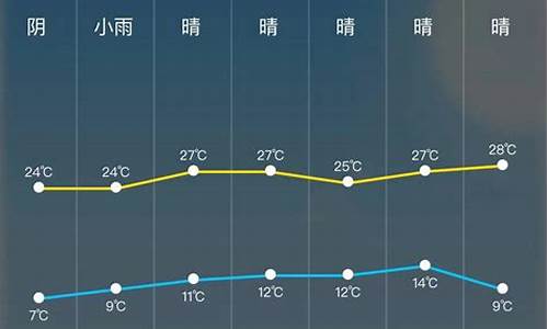 新安县天气预报15天查询结果_新安县天气