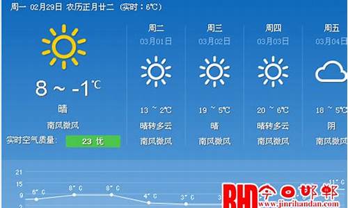 天气预报15天河北邯郸_石家庄邯郸天气预报15天