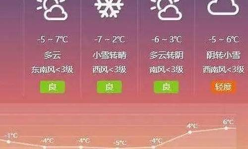 淄博最新天气预报发布_淄博最新天气预报