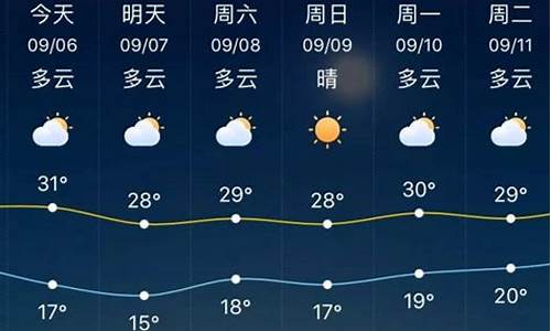 淄博最新天气预报来了_淄博最新天气