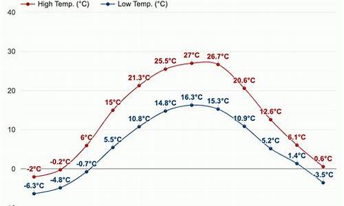 写多的视频_基辅天气预报15天