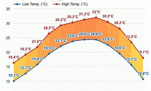 桂平市天气预报_桂平市天气预报未来10天