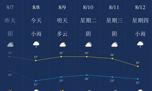 西安八月份天气预报30天查询结果_西安八