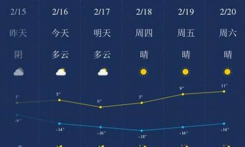 甘南天气预报15天准确_甘南天气预报15