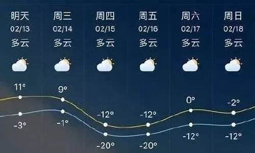 临沂市一周天气预报报情况_山东省临沂市一