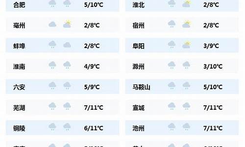 阿瓦提天气预报最新_阿瓦提天气预报一周的