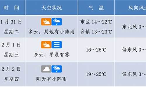 海口未来一周天气预报30天_海口市未来一