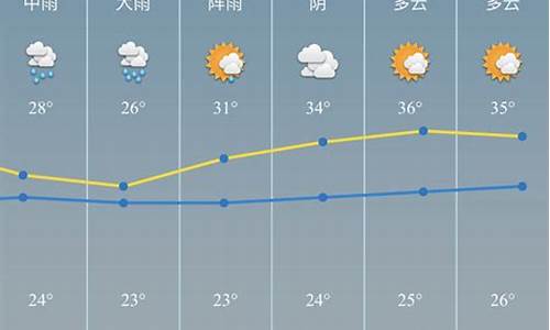 慈溪未来一周天气预报15天_慈溪未来一周