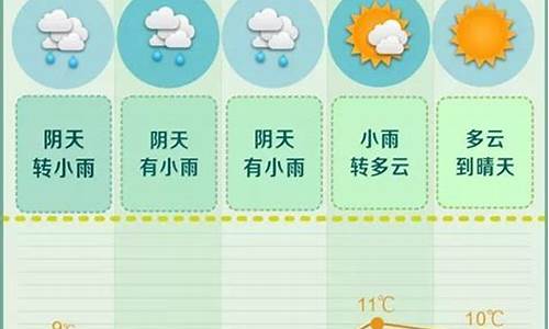 一周天气预报长沙_湖南15天天气