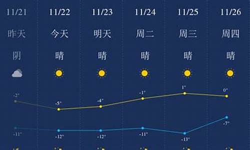 包头天气预报一周 7天_包头天气预报一周