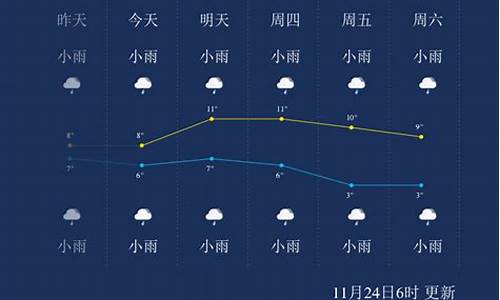 湖北恩施近几天天气_恩施最近几天天气