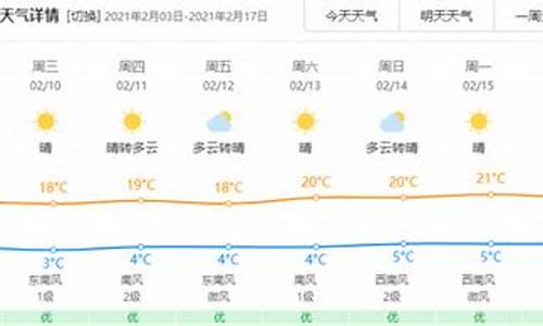 玉溪天气预报_普洱天气预报