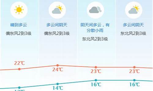 东莞一周天气预报15天情况分析报告_东莞