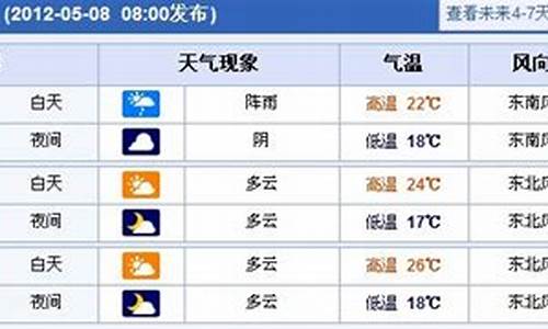 上海未来一周天气预报表_上海未来一周天气