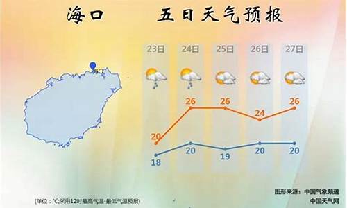 海南岛天气预报一周15_海南岛天气预报1