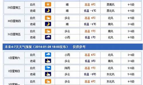 烟台预报7天_山东烟台七天天气预报