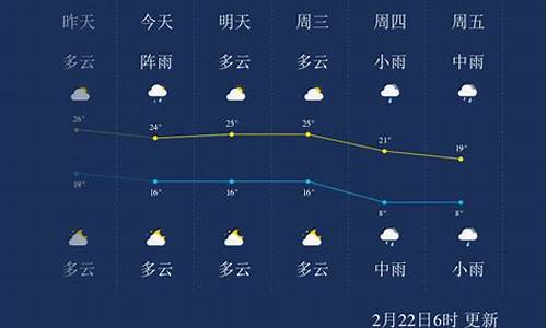 郴州天气预报7天_郴州天气预报七天