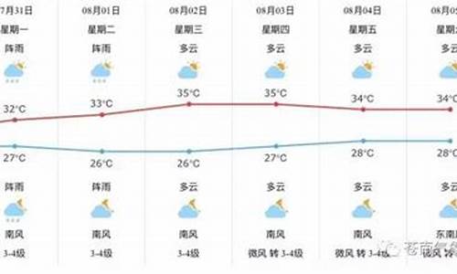 苍南天气预报15天查询百度_苍南天气预报