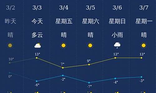 忻州天气预报查询_忻州天气预报一周天气预