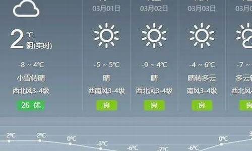 通辽天气预报一周15天天气预报15天_通