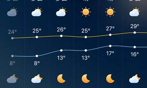 深圳天气一周天气预报一周_深圳一周天气预报10天