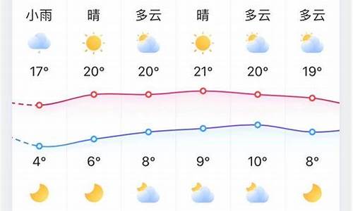 淄博天气预报30_淄博天气预报30天