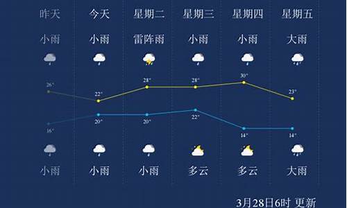 儋州天气预报15天查询结果_儋州天气预报30天准确一览表