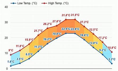 磐安天气预报30天准确 一个月_磐安天气预报30天