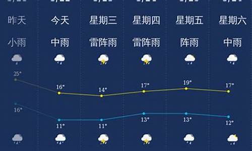 广东昭关天气预报15天_韶关天气预报一周