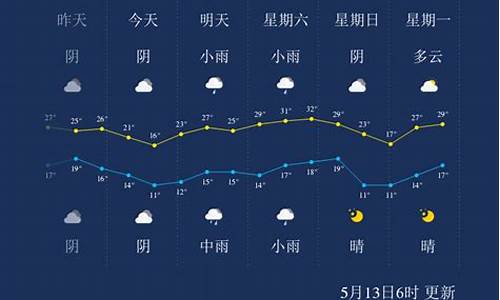 三门峡天气预报15天_三门峡天气预报15