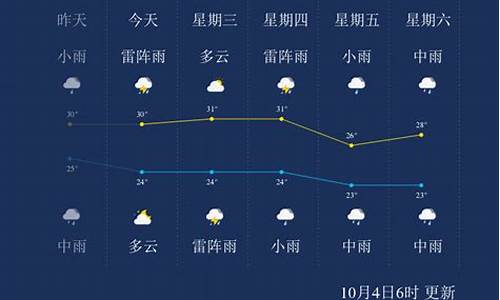 文昌天气_文昌天气预报30天准确一览表