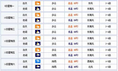 温州一周天气预报查询结果最新消息最新_温