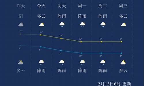 昭通天气预报15天查询百度_昭通天气