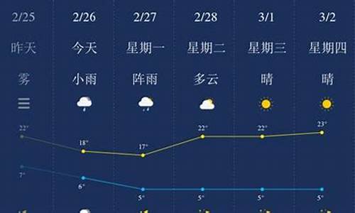 保山腾冲天气预报一周查询_腾冲天气预报15天气报最新