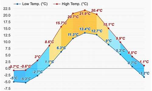 斯德哥尔摩天气预报查询一周天气预报15天_斯德哥尔摩天气预报查询一周天气预报