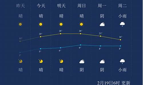 湖州天气预报一周7天天气情况_湖州天气预报一周7天天