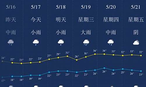 宜春宜丰天气预报40天查询_宜春宜丰天气预报