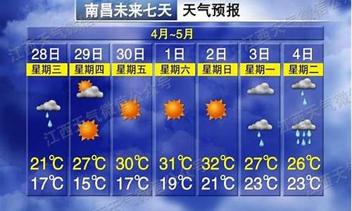 江西省南昌市一周的天气_江西省南昌一周天气情况分析