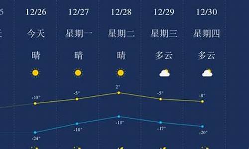 f抚顺天气预报_抚顺天气预报一周七天