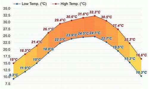 来宾市天气预报7天_来宾一周天气预报查询