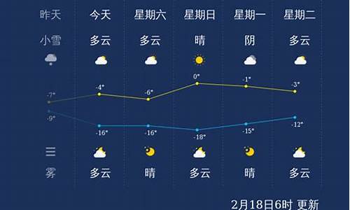 张家口天气预报15天30天_张家口天气预报查询15天